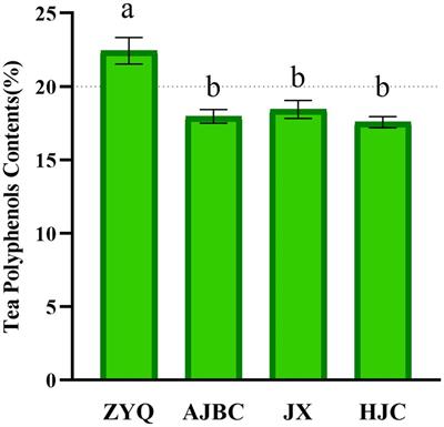 Microbial diversity across tea varieties and ecological niches: correlating tea polyphenol contents with stress resistance